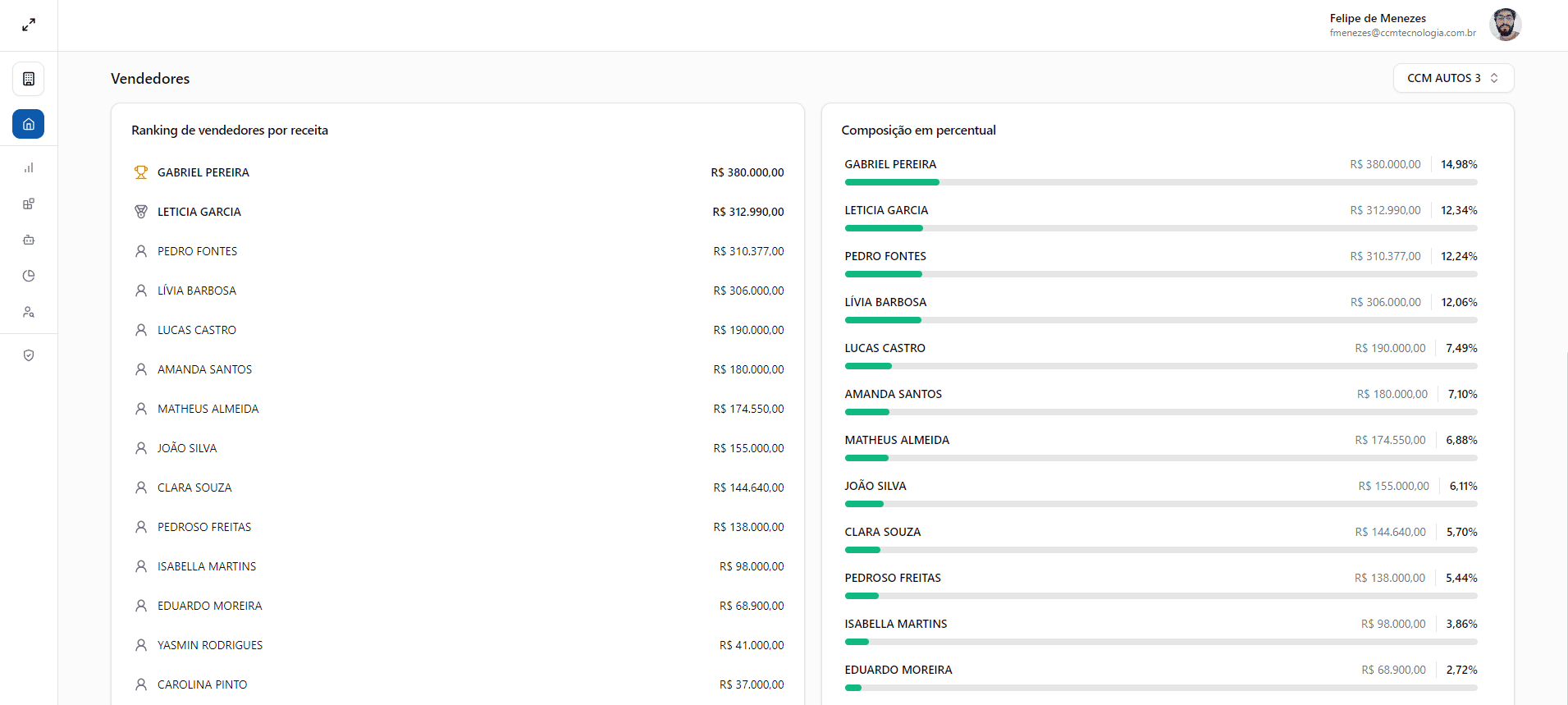 Alerts and notifications