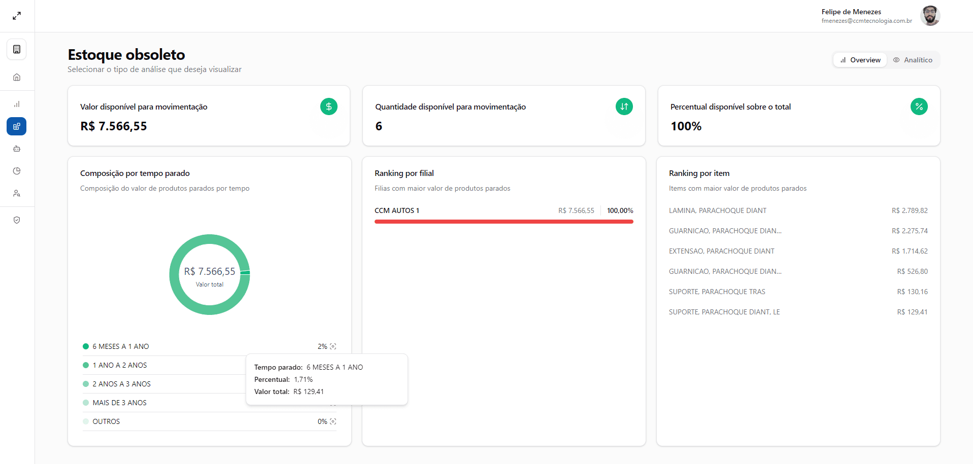 Smart inventory management